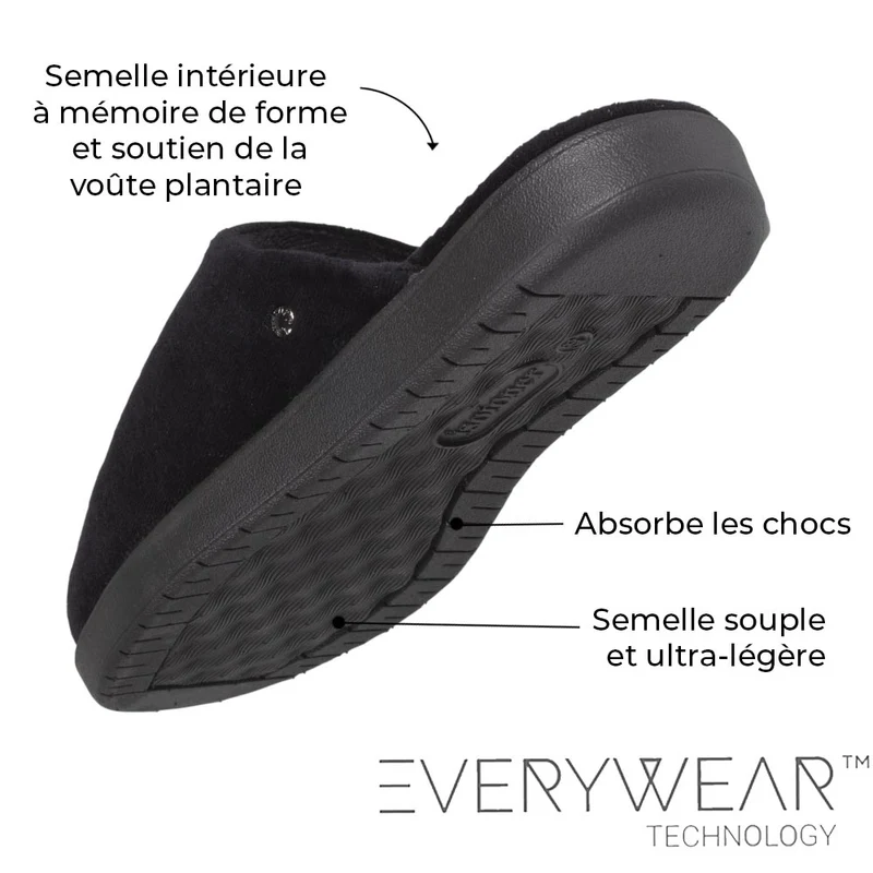 Chaussons mules Femme grand confort Noir